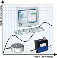 Systemlösungen auf PC-Basis LSL