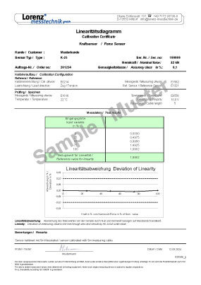 Sample Linearity Diagram