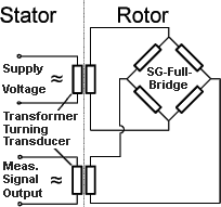 Block Circuit Drawing for Rotating Sensors with AC-Supply