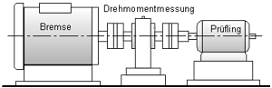 Grundaufbau für Motorprüfstand