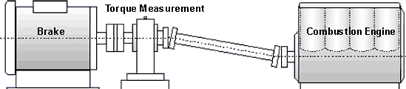 Test Stand for Combustion Engine