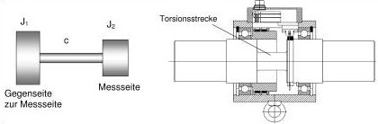 Modell für 2 Massenschwinger und typischer Aufbau eines Drehmomentsensors