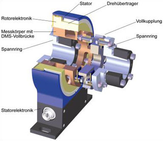 Aufbau des Drehmomentsensors DR-2554